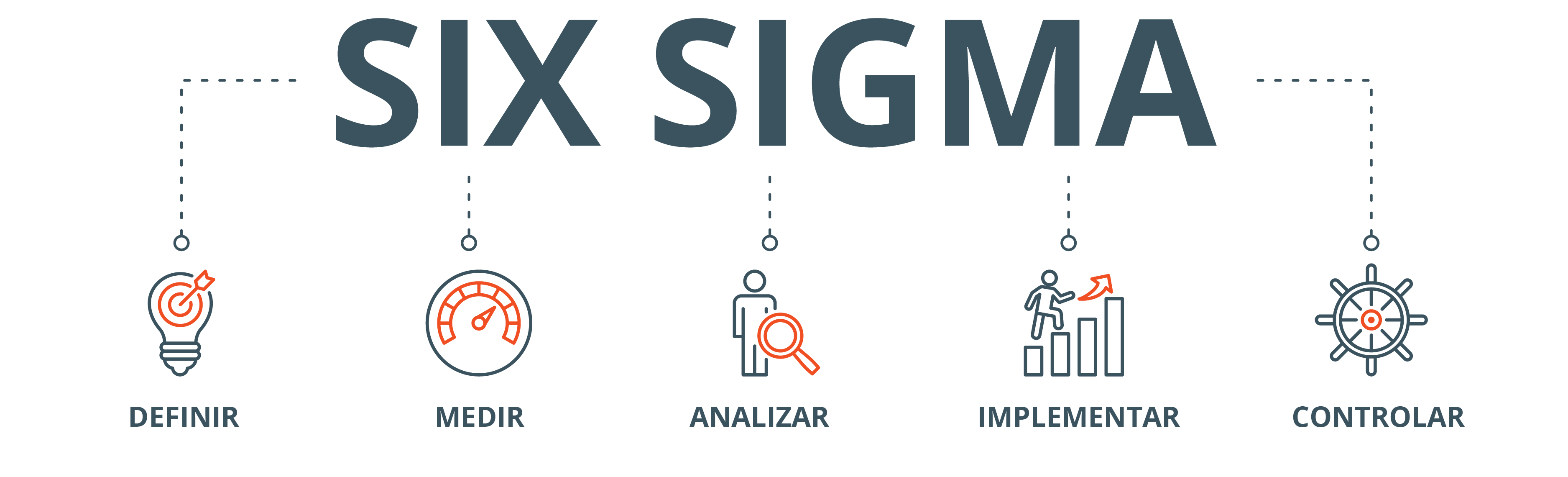 A-Glimpse-Into-Six-Sigma