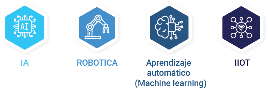 El Futuro Papel de la Automatización en la Manufactura es