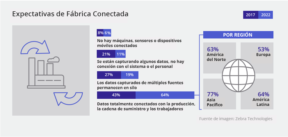 connected-manufacturing-factories-