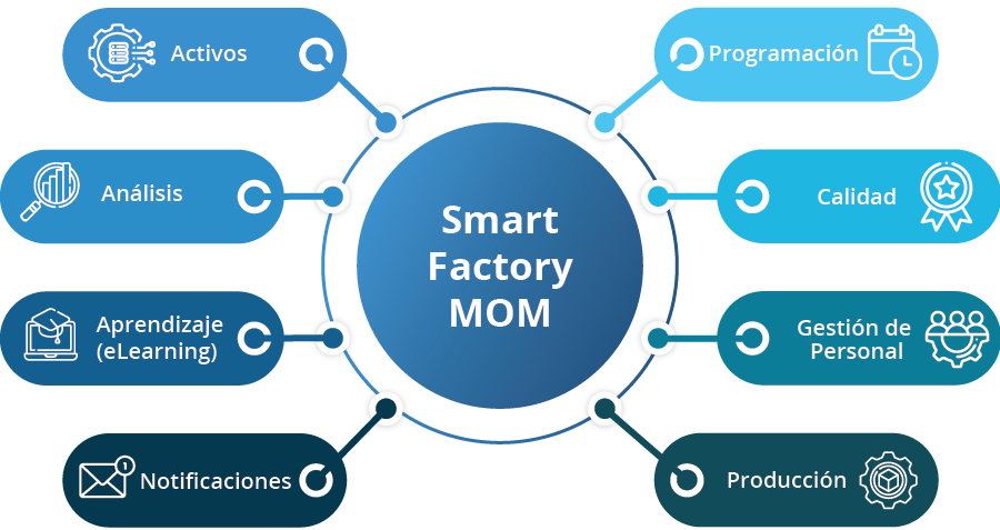 smart-factory-mom