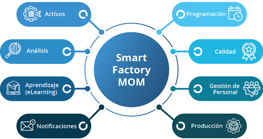 smart-factory-mom