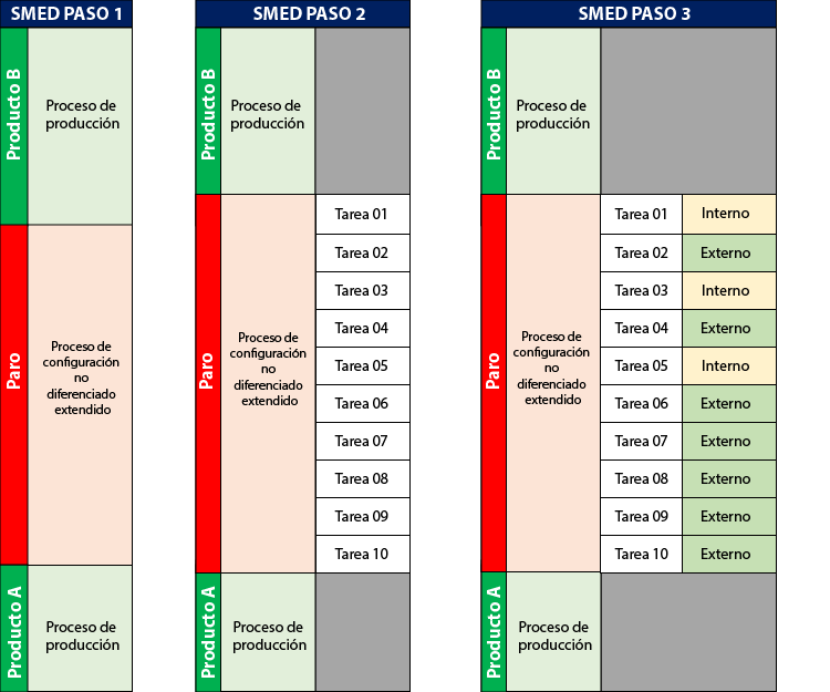 SMED-Diagram-1-01.png
