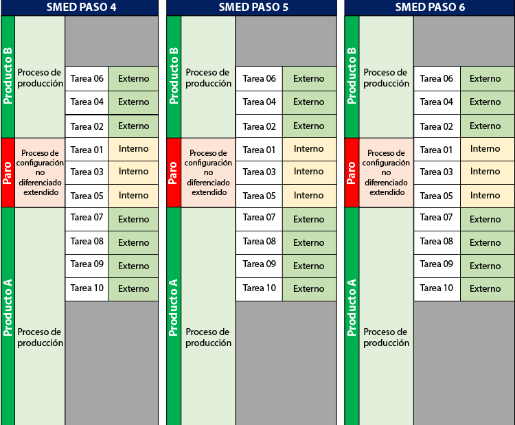 SMED-Diagram-2-02.png