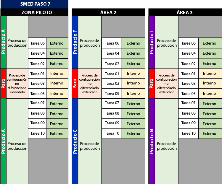 SMED-Diagram-3-03.png