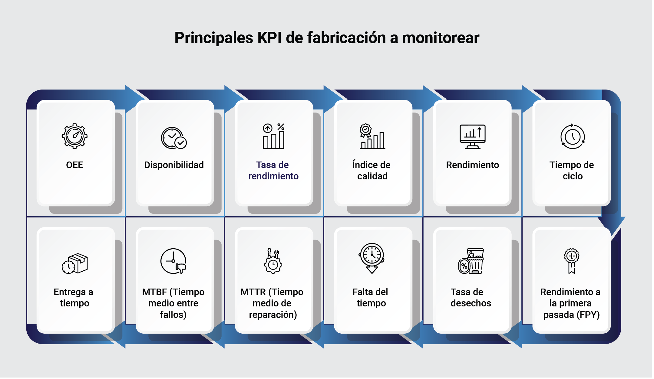 KPIs top que deben medirse en la manufactura inteligente