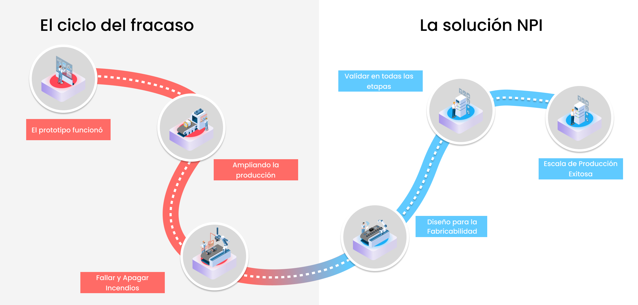 ¿Qué es la Introducción de Nuevos Productos (NPI) en manufactura?