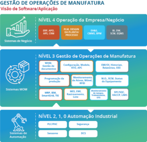 Guia da Gestão de Operações de Manufatura | Manufatura Enxuta