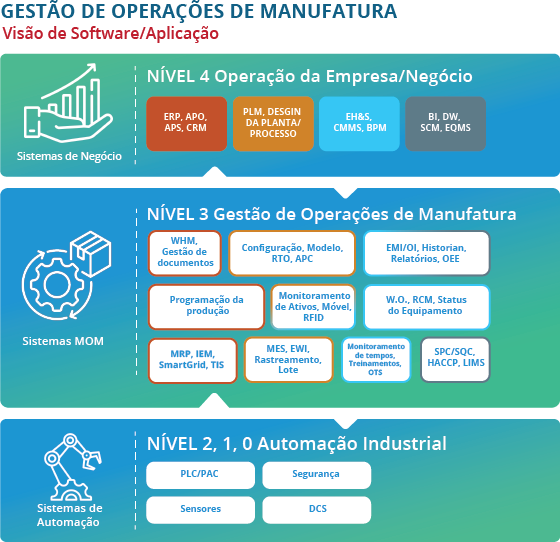 GESTÃO DE OPERAÇÕES DE MANUFATURA PT