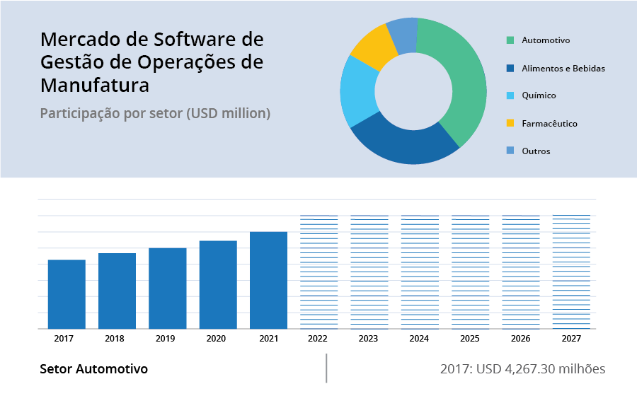 Mercado de Software