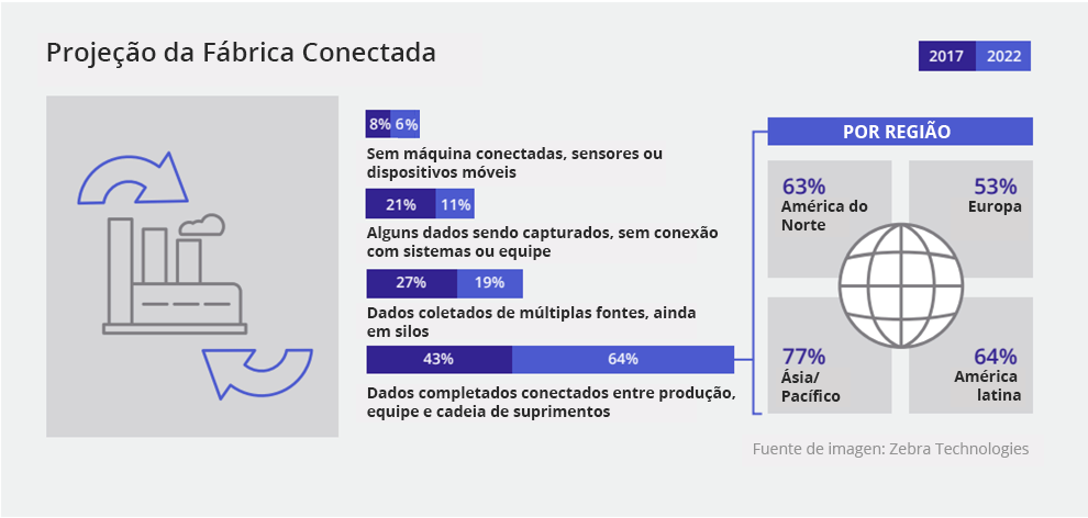 connected-manufacturing