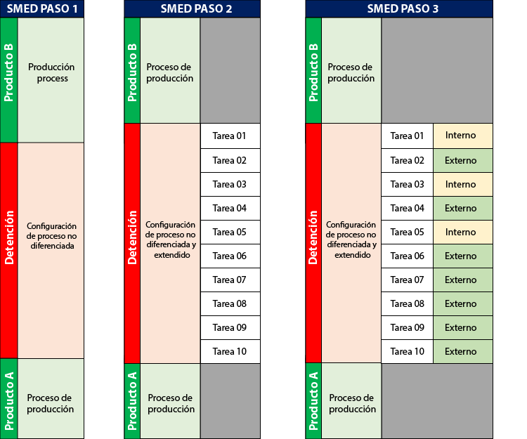 SMED Diagram-01 2