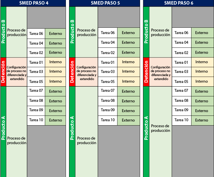 SMED Diagram-02 2