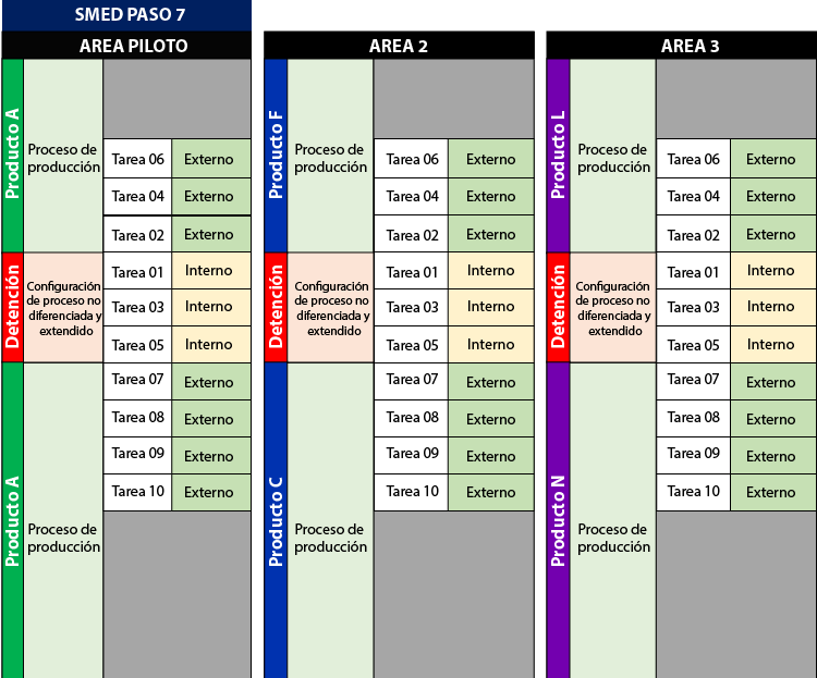 SMED Diagram-03 2