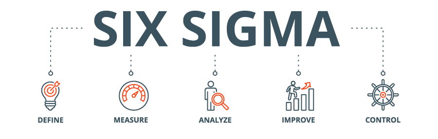 A Glimpse Into Six Sigma