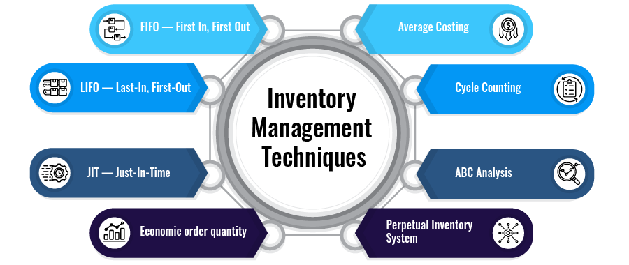 inventory management techniques