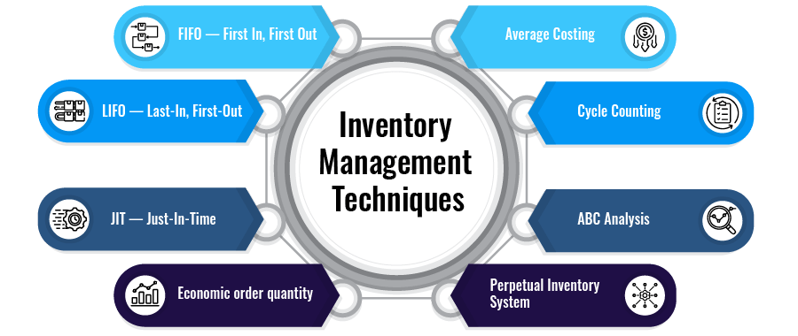 inventory management techniques