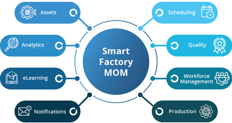 smart-factory-mom