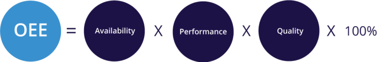 OEE Calculation Guide with OEE Formulas