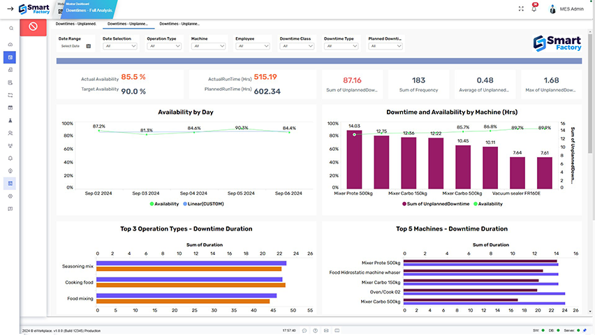 smart factory software analytics