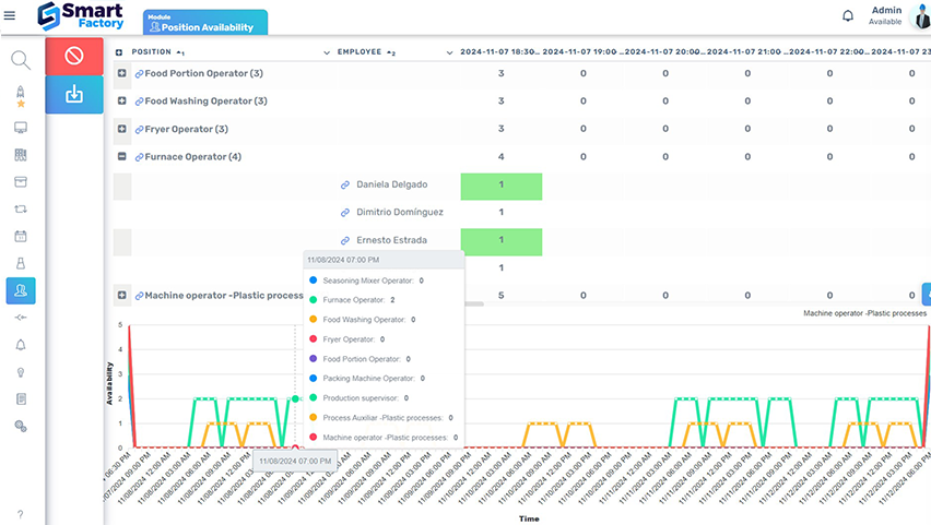 smart factory workforce management tools