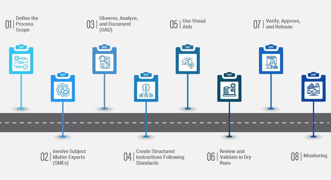 How to Create a Manufacturing SOP