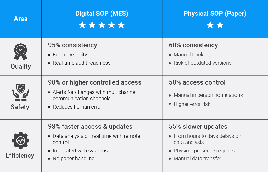 Physical configuration or Digital publication for use