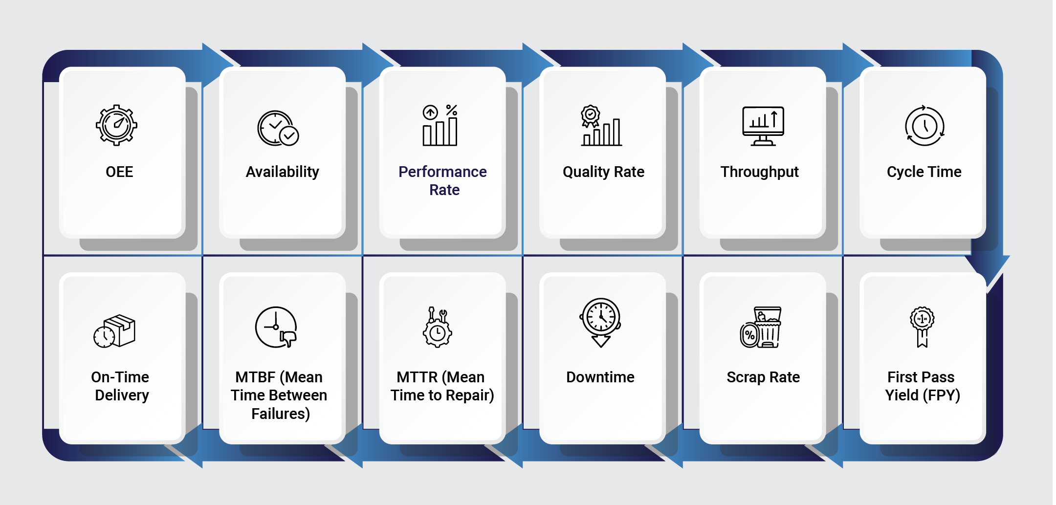 Top Manufacturing KPIs to Track