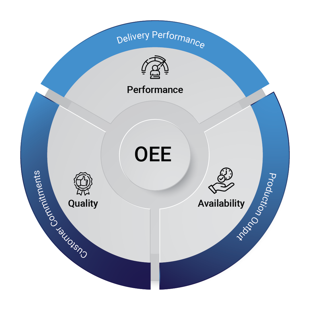 Why OEE is the Most Critical Manufacturing KPI