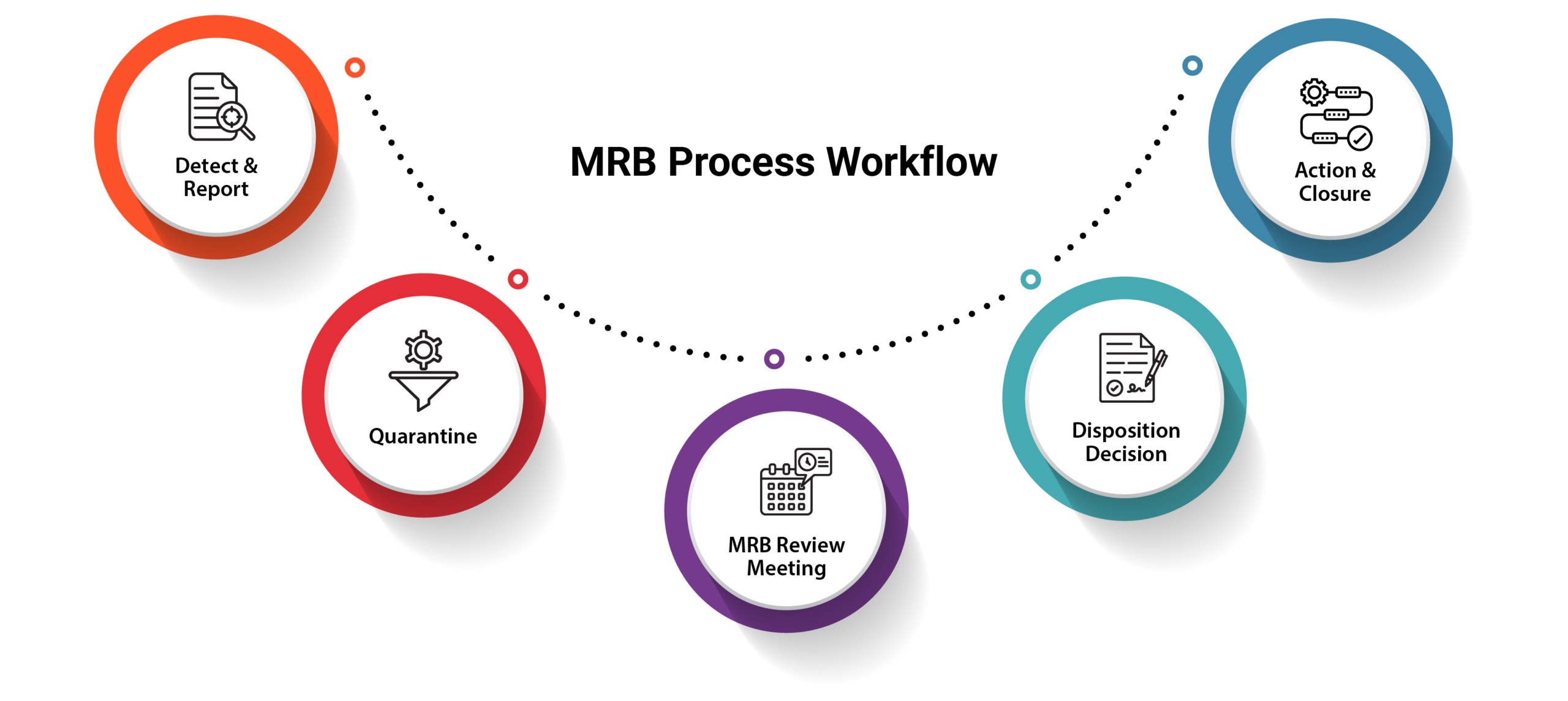 How the MRB Process Works in Manufacturing