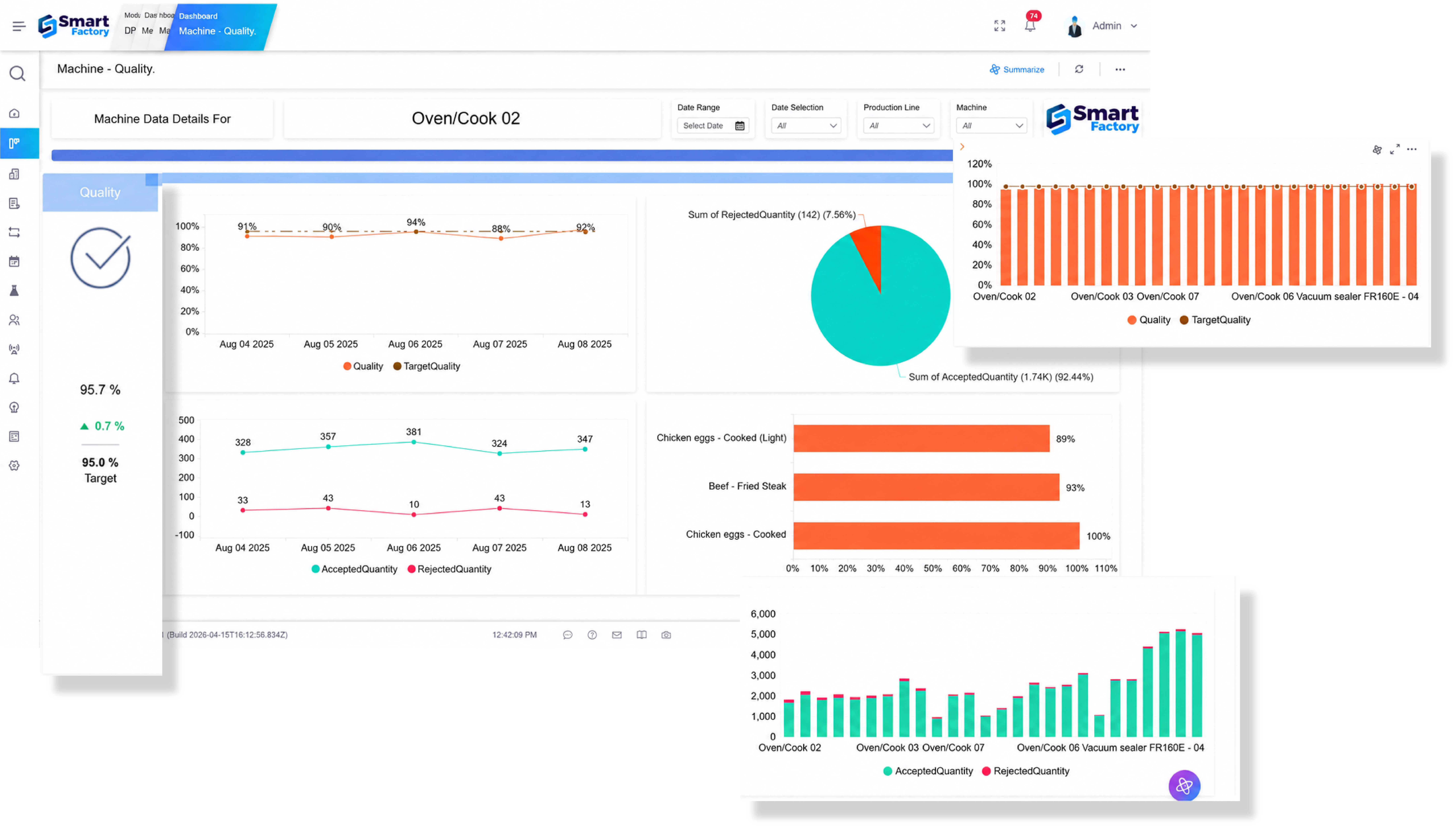 The image shows the quality control dashboard in Smart Factory MOM