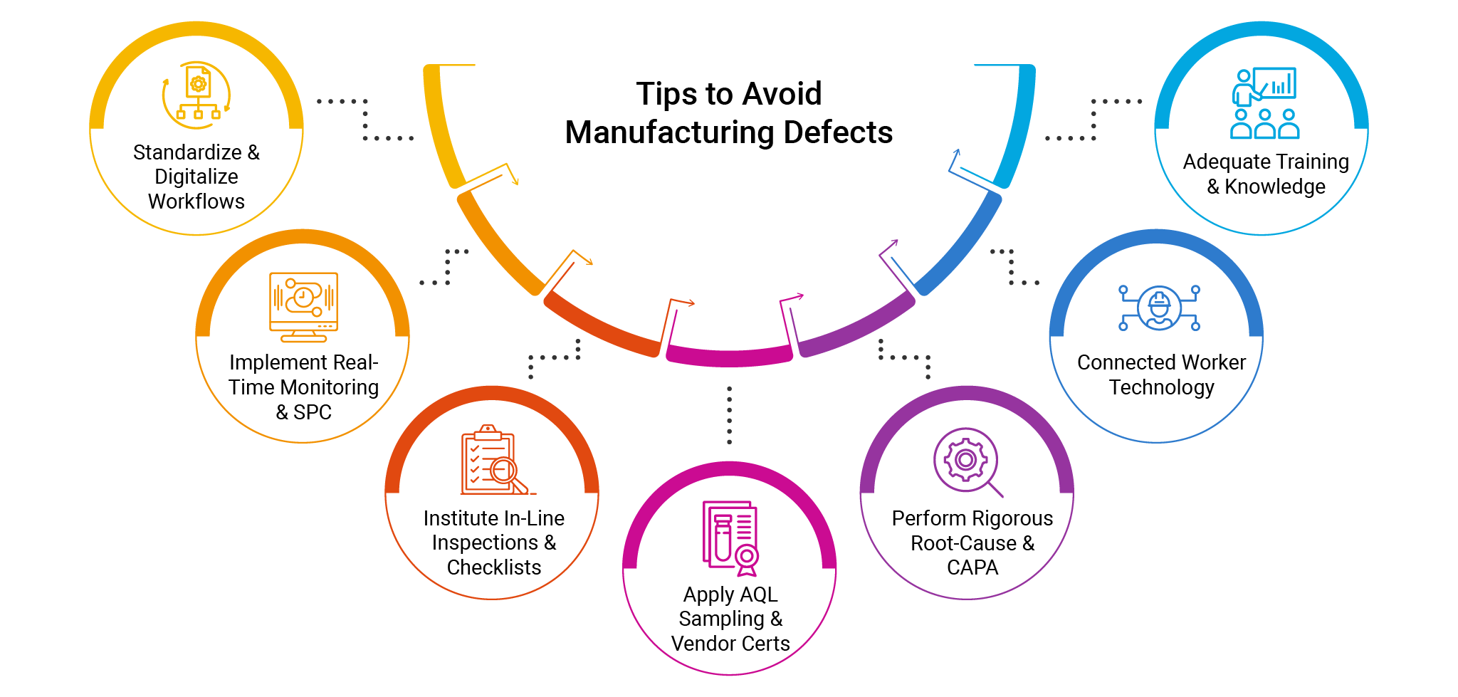 7 Actionable Tips to Avoid Manufacturing Defects