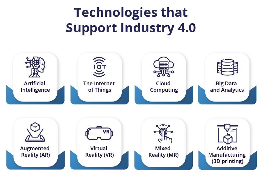 Revolutionizing Manufacturing Operations